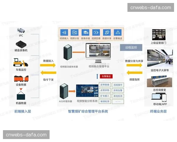 边缘计算节点在当前阶段前移 实现了端到端反馈的毫秒级同步