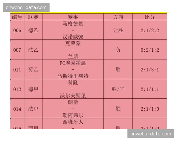 深度观察：为应对严苛裁判尺度，2026赛季西甲球队平均犯规次数显著下降